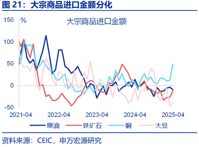 “抢出口	”会持续吗？ - 图片21