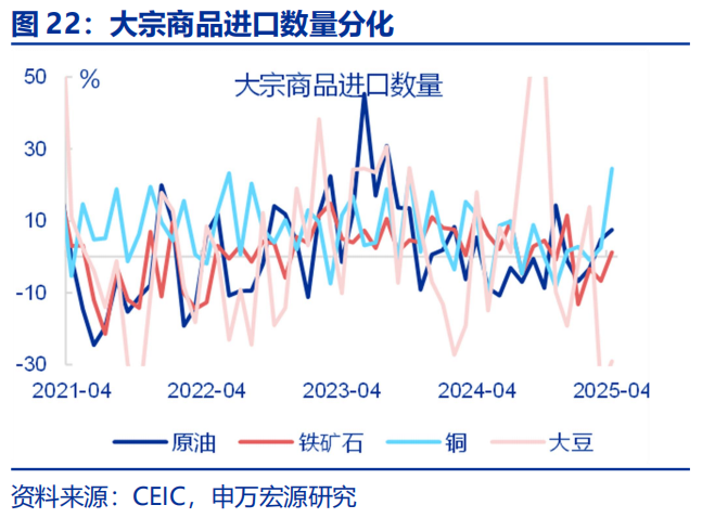 “抢出口”会持续吗？ - 图片22