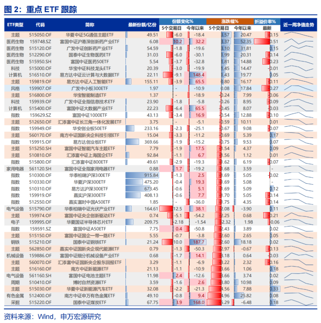 申万宏源：8月回归震荡市	，但潜在牛市最终是科技牛是大概率，港股可能先调整先企稳 - 图片4