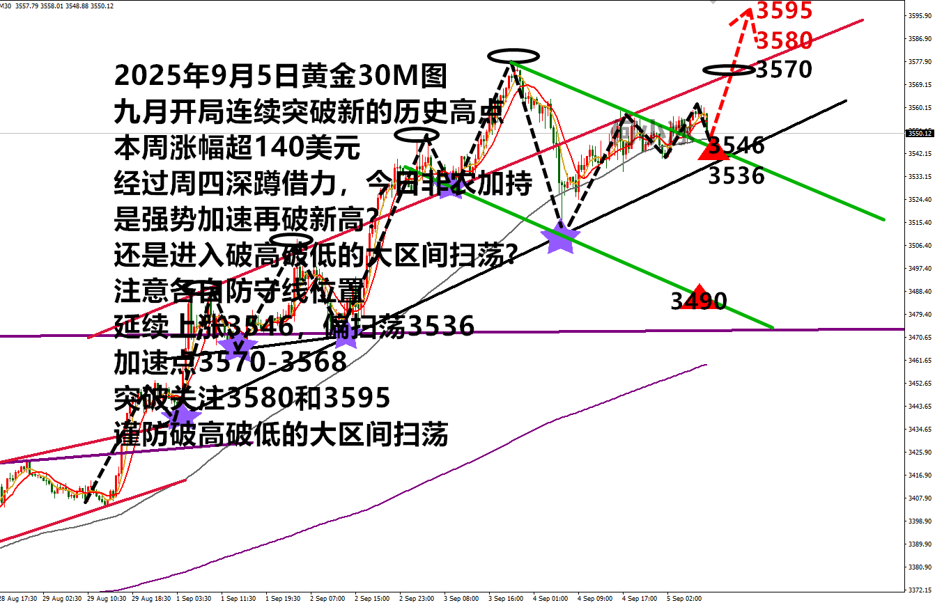 何小冰：非农加东风，金价还是涨涨涨
