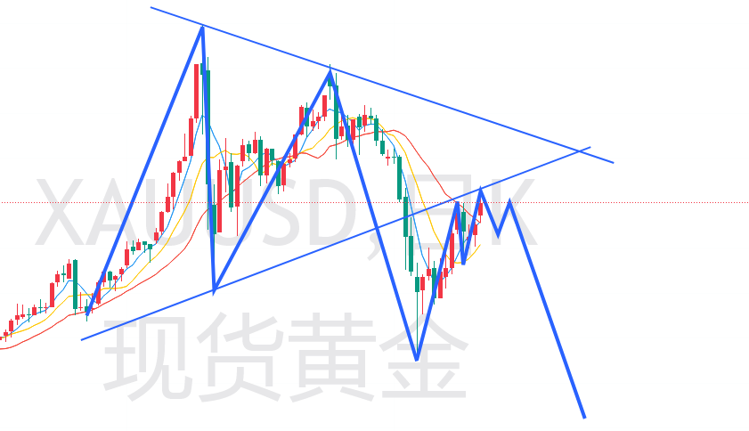 杜家升：通胀担忧缓解利好有限，黄金将回落下跌