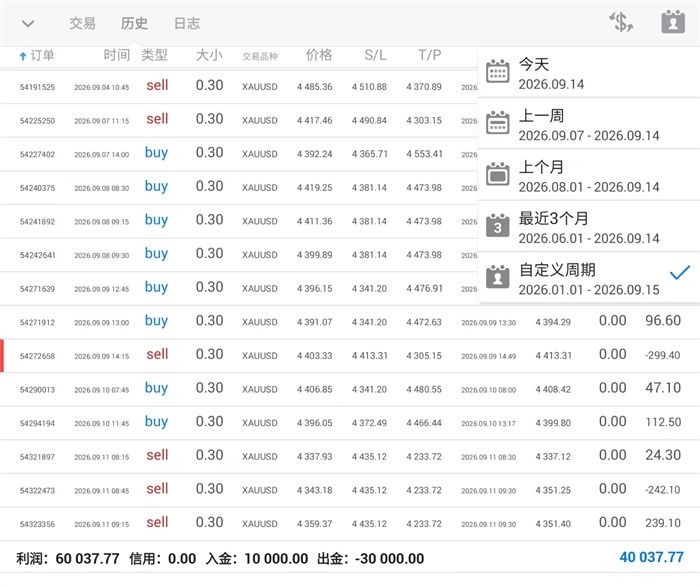 黄金承压跌势未改，议息前宜高抛低吸！